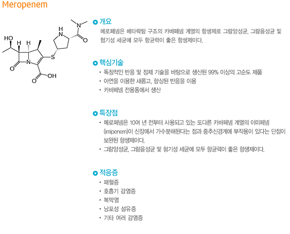 Meropenem ̶?